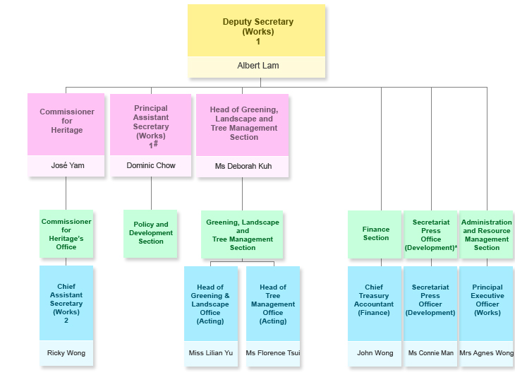 DEVB - Heritage, Programme and Resources... (93)