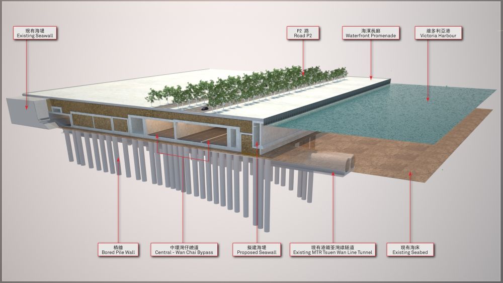 为了保护港铁过海隧道，工程人员提出以大型预制件及「桩场」遮盖隧道。