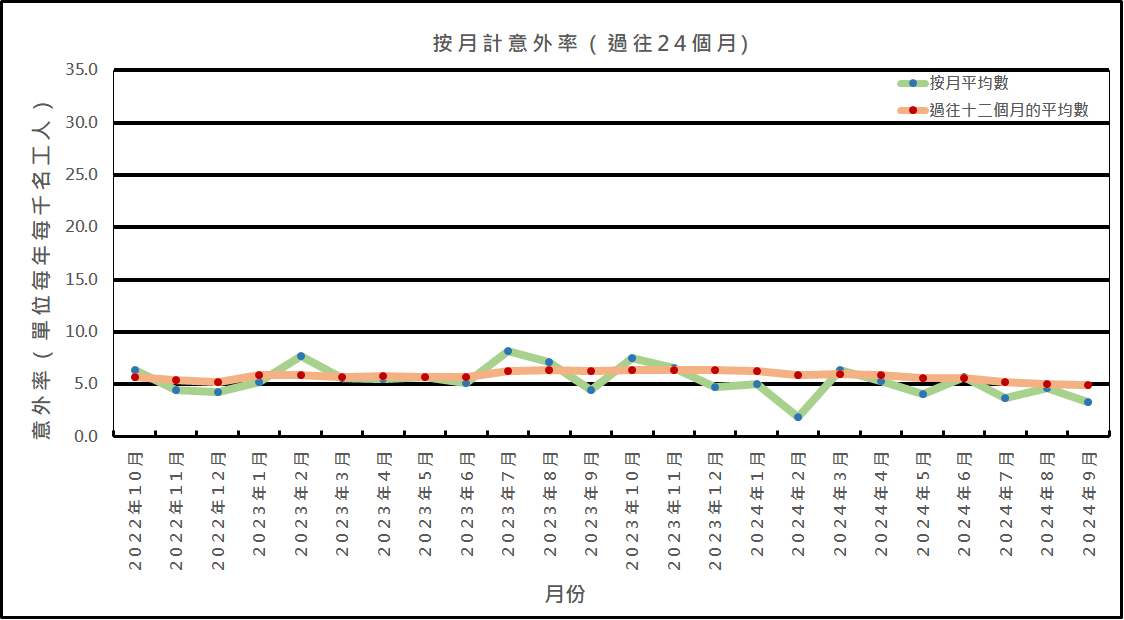 圖表